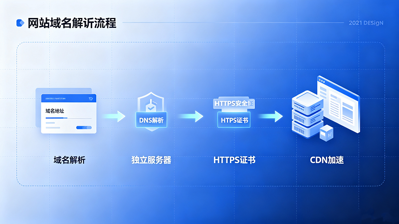 域名解析流程图