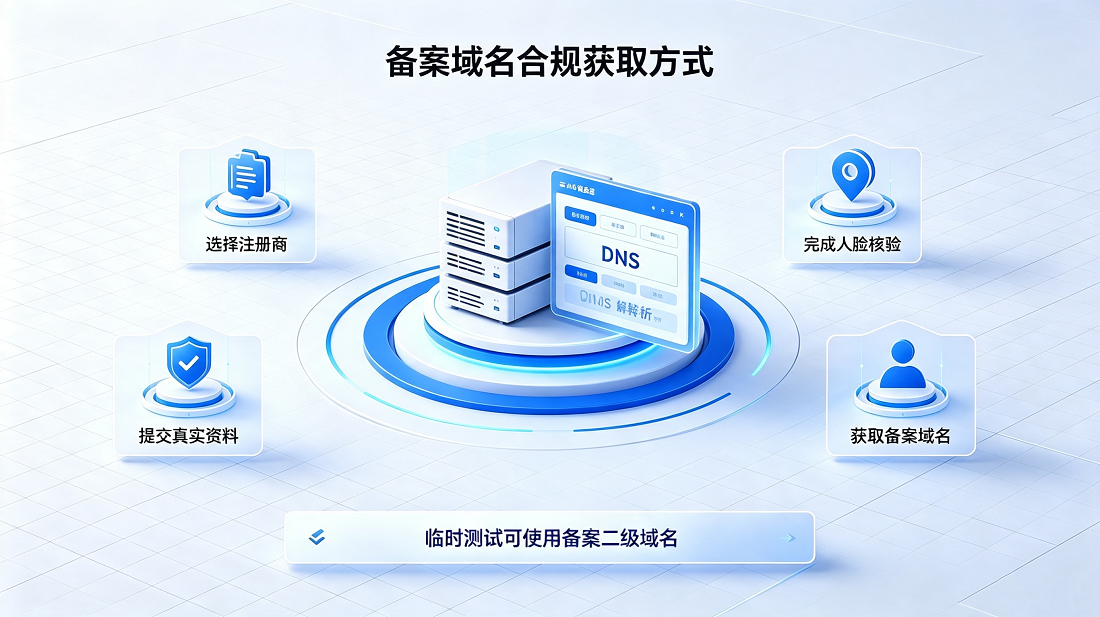 哪里能买到已备案的独享域名？合规路径只有这一条