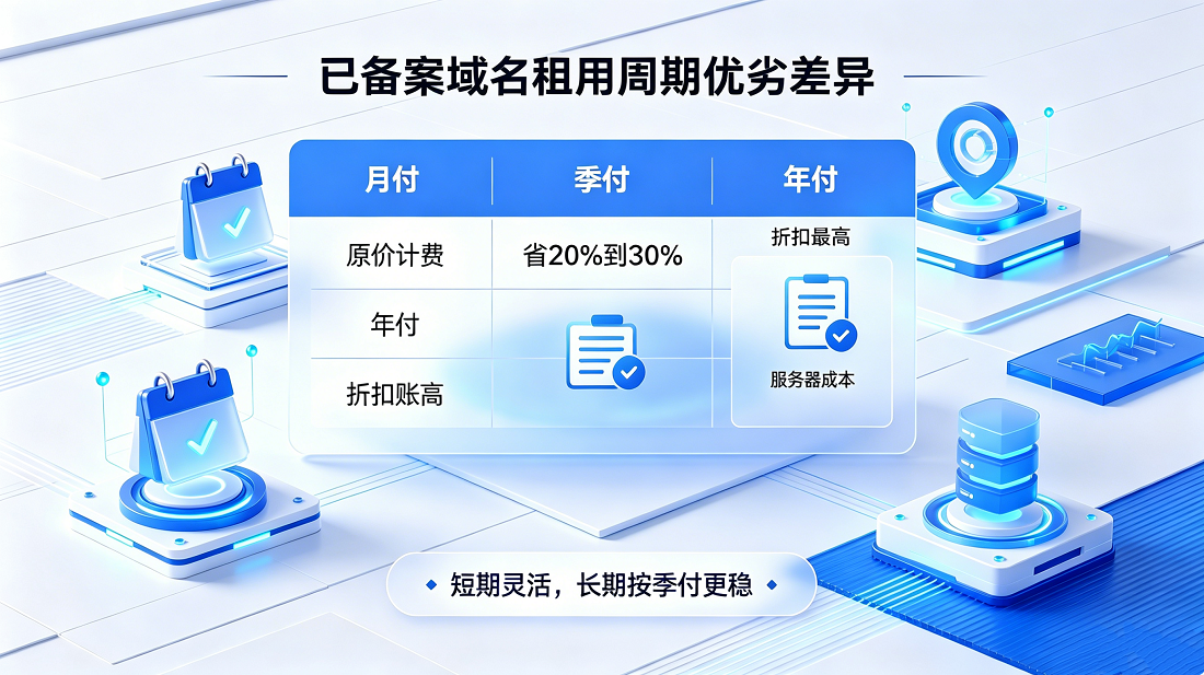 已备案域名租用周期对比