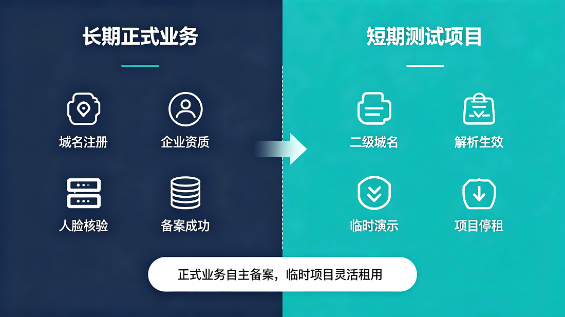 腾讯云域名自行备案与租赁已备案域名对比